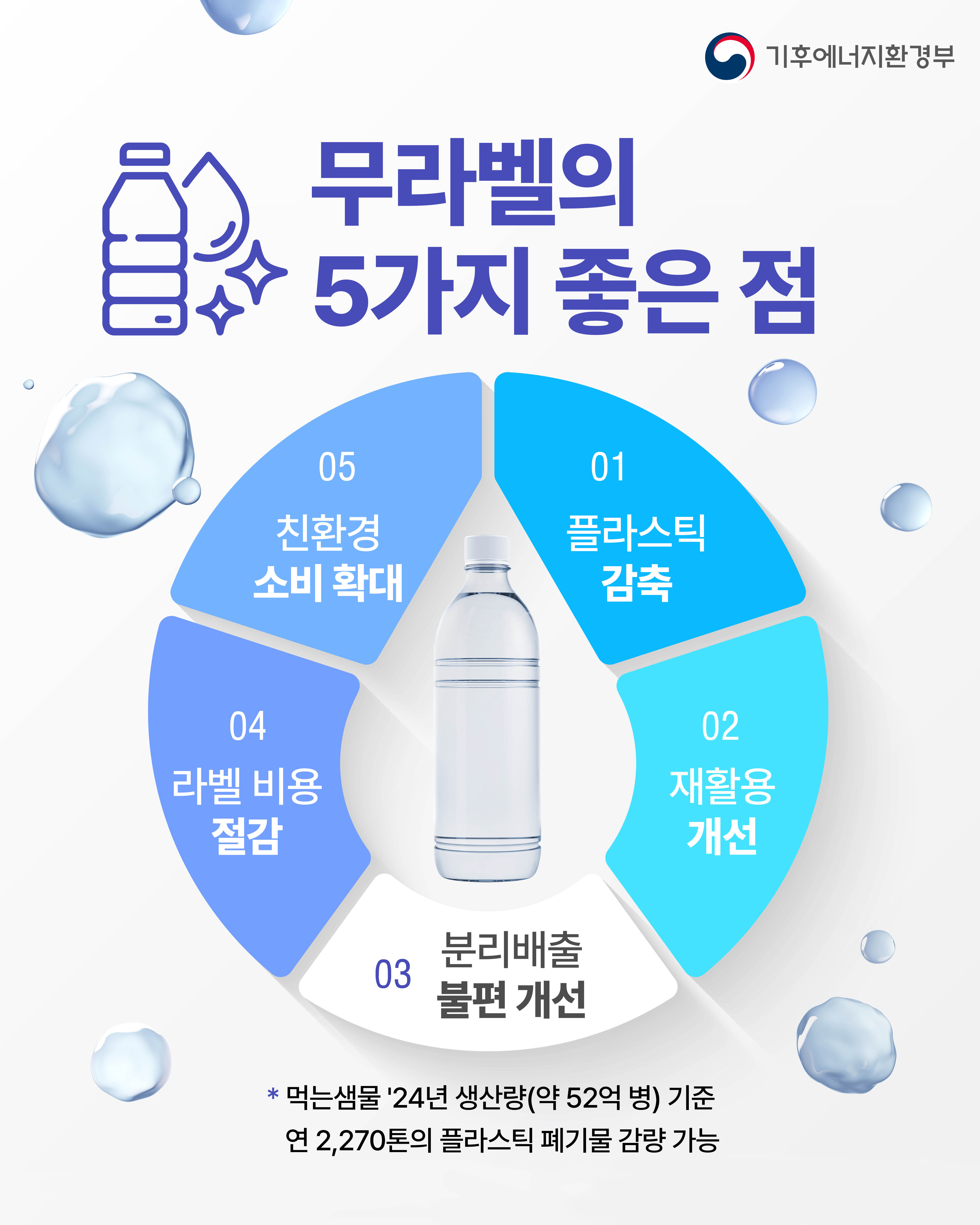 2025 무라벨 카드뉴스-2.jpg